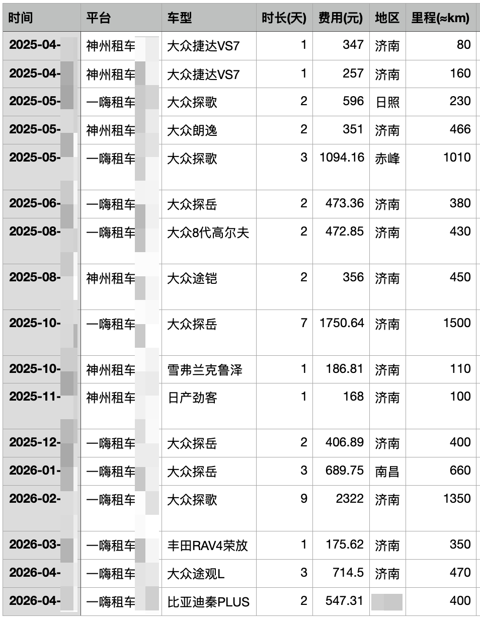 租车统计表 租车统计表